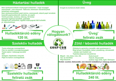 A hullad�k helyes k�l�nv�laszt�sa - Z�ldhullad�k-gyűjt�s K�zdiv�s�rhelyen

A Gosp-Com Kft. �rtes�ti a k�zdiv�s�rhelyi mag�nlak�sok tulajdonosait, hogy 2018. j�lius 1-től �j szolg�ltat�sk�nt bevezeti a kont�neres z�ldhullad�k-gyűjt�st, melyhez a szolg�ltat� ingyen biztos�t gyűjtőed�nyeket. A z�ldhullad�k minden h�nap első �s harmadik het�n ker�l begyűjt�sre. 
Ez�ton t�j�koztatjuk a lakoss�got, hogy a m�r megl�vő 240 literes gyűjtőed�nyek mell� a lakoss�gnak 120 literes gyűjtőed�nyek lesznek biztos�tva, melyekbe ezent�l a vegyes h�ztart�si hullad�k ker�l, m�g a m�r meglevő 240 literes gyűjtőed�nyekbe, a biol�giailag leboml� hullad�kok, p�ld�ul z�lds�g- �s gy�m�lcsmaradv�nyok, tea- �s k�v�filterek, �gak, fűnyesed�k, stb. ker�lnek.
Az �j kont�nerek kioszt�s�nak idej�ről �s m�dj�r�l a szolg�ltat� előzőleg �rtes�ti a lakoss�got.